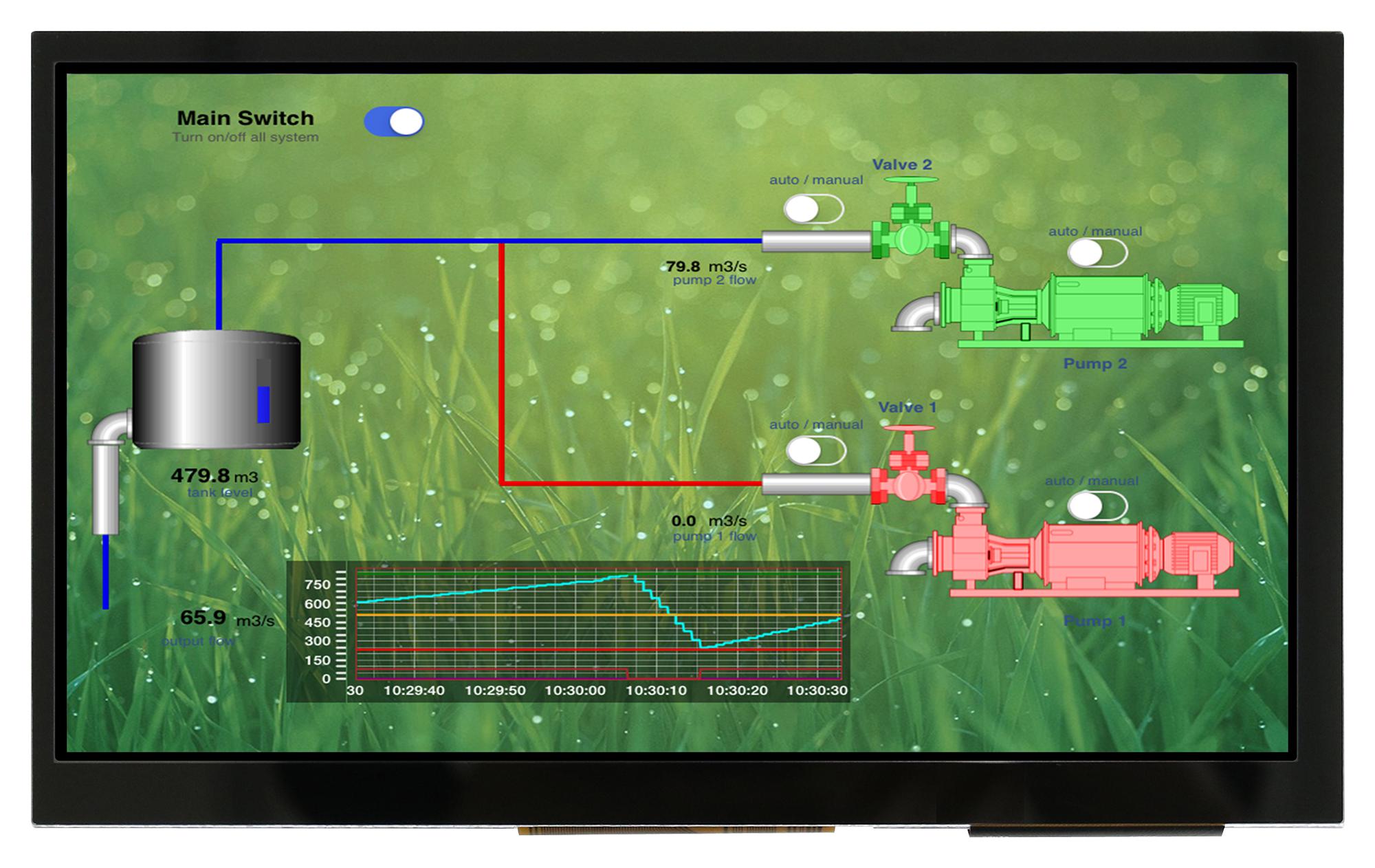 MCT070HDMI-B-CTP